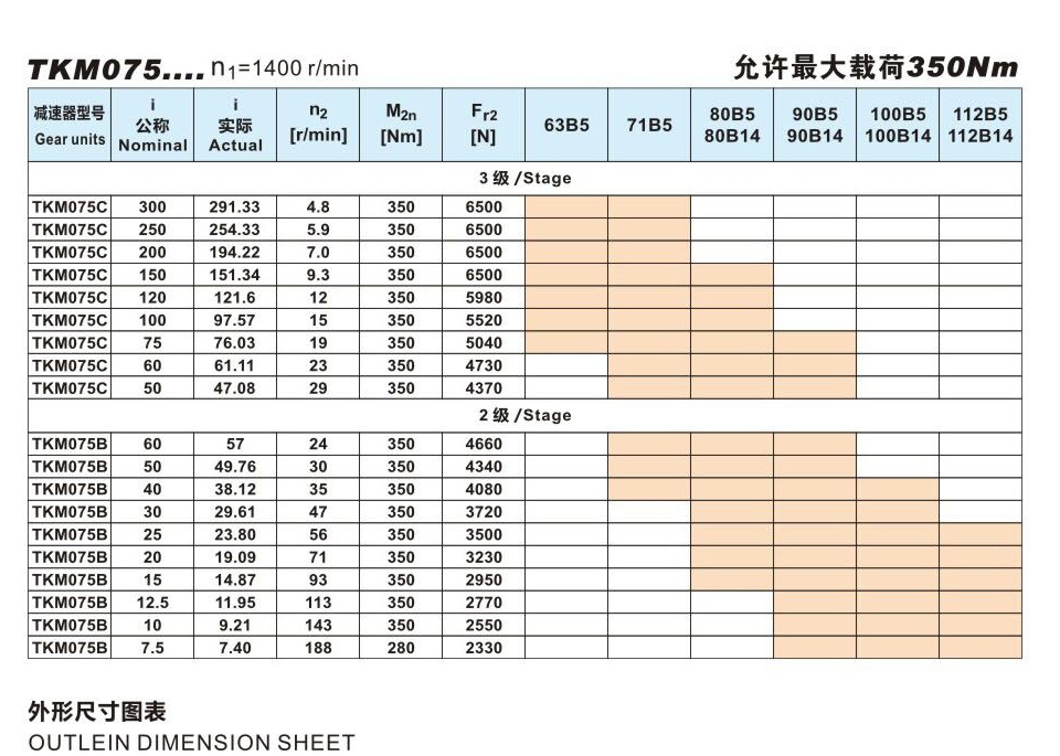 TKM075减速器