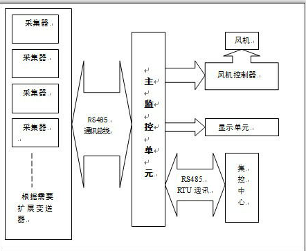 SGE-SOS型SF6-O2气体泄漏报警系统