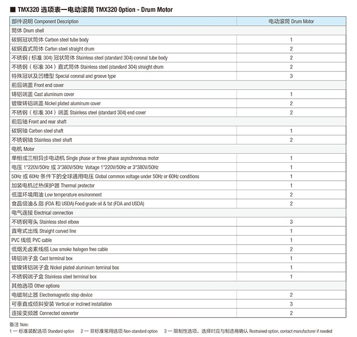 TMX320电动滚筒