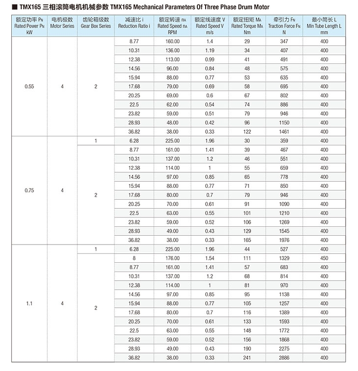 TMX165电动滚筒