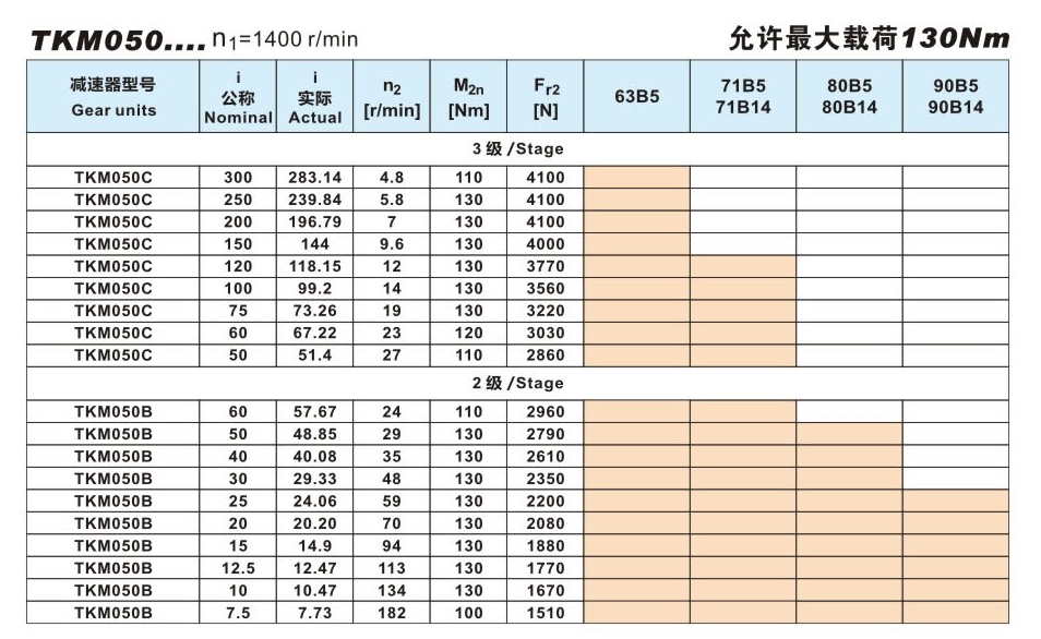 TKM050马达电机