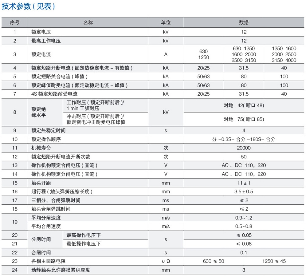 ZN63(VS1)-12户内固定式高压真空断路器