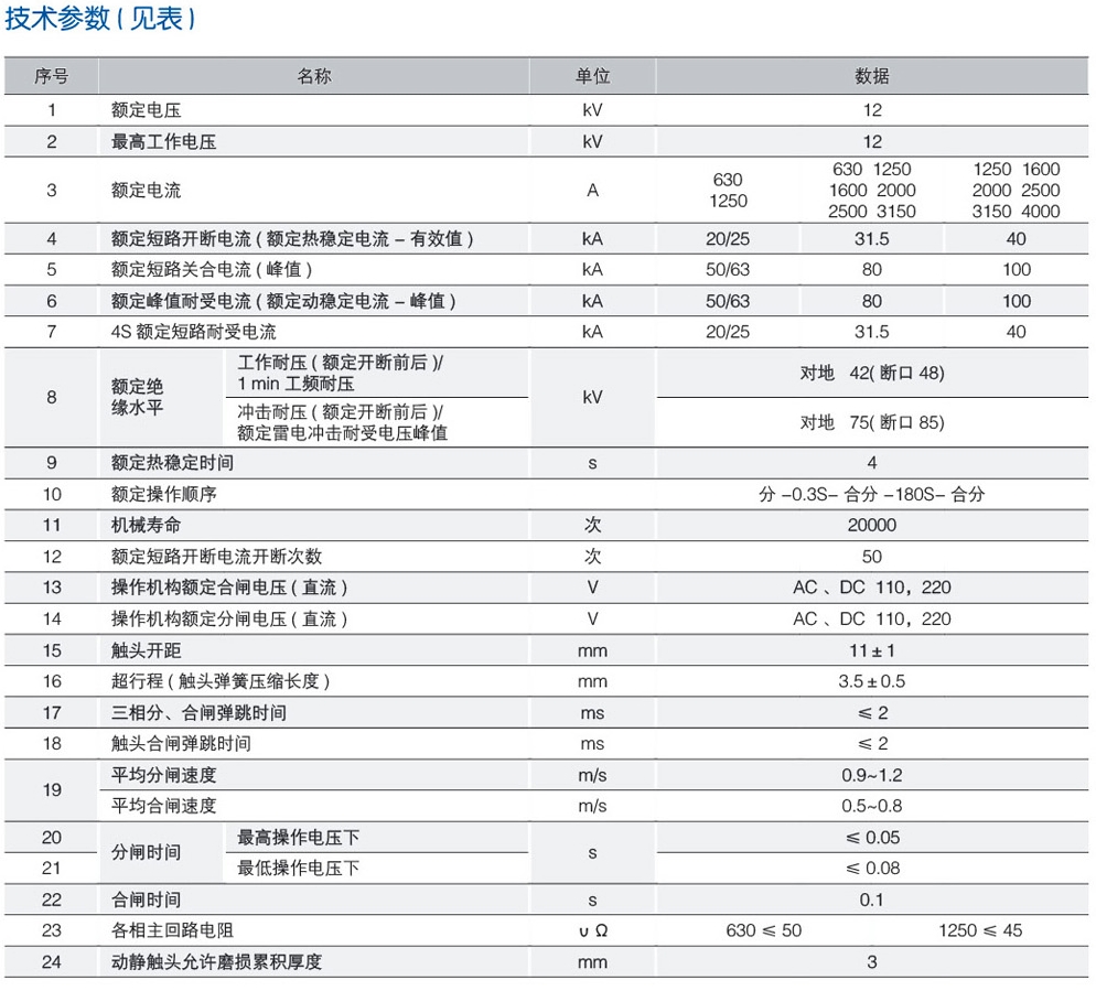 ZN63(VS1)-12户内固封式高压真空断路器