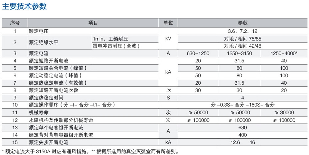 ZN73A-12M户内永磁式高压真空断路器