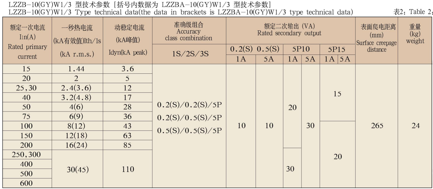 0.5-12KV-LZZB(A)-10(GY)W1(B,C)/2,3系列电流互感器