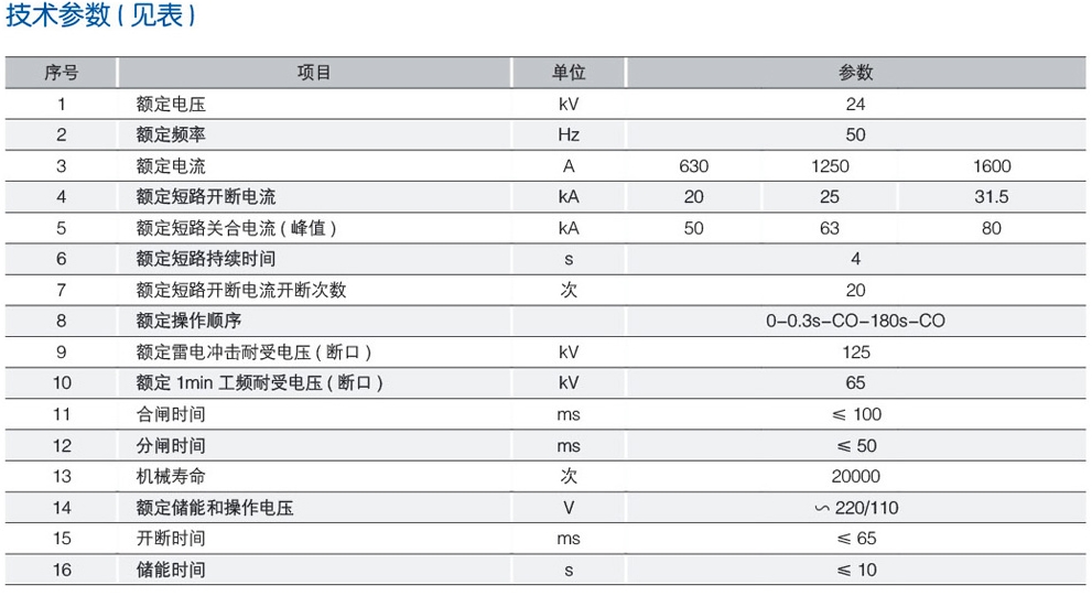 ZN63(VS1)-24户内高压真空断路器