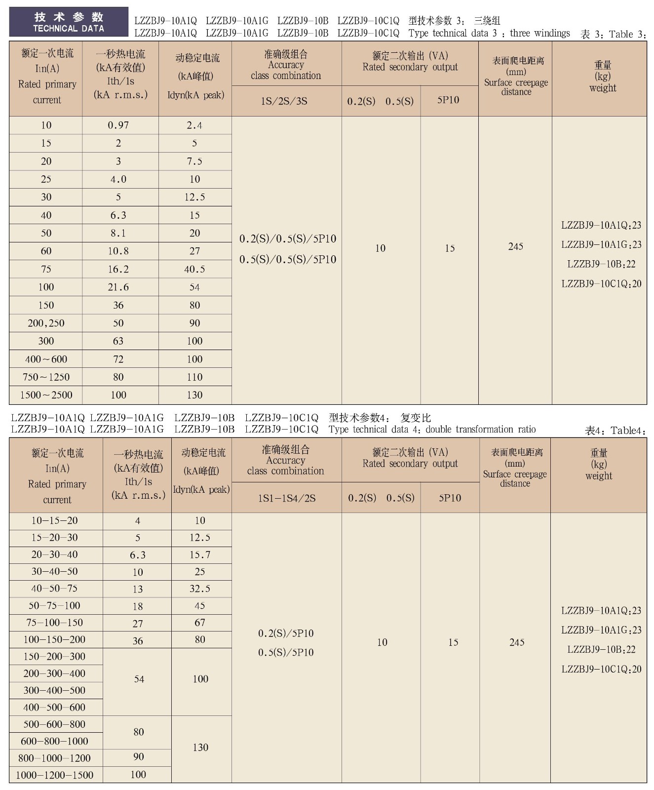 0.5-12KV-LZZBJ9-10系列电流互感器