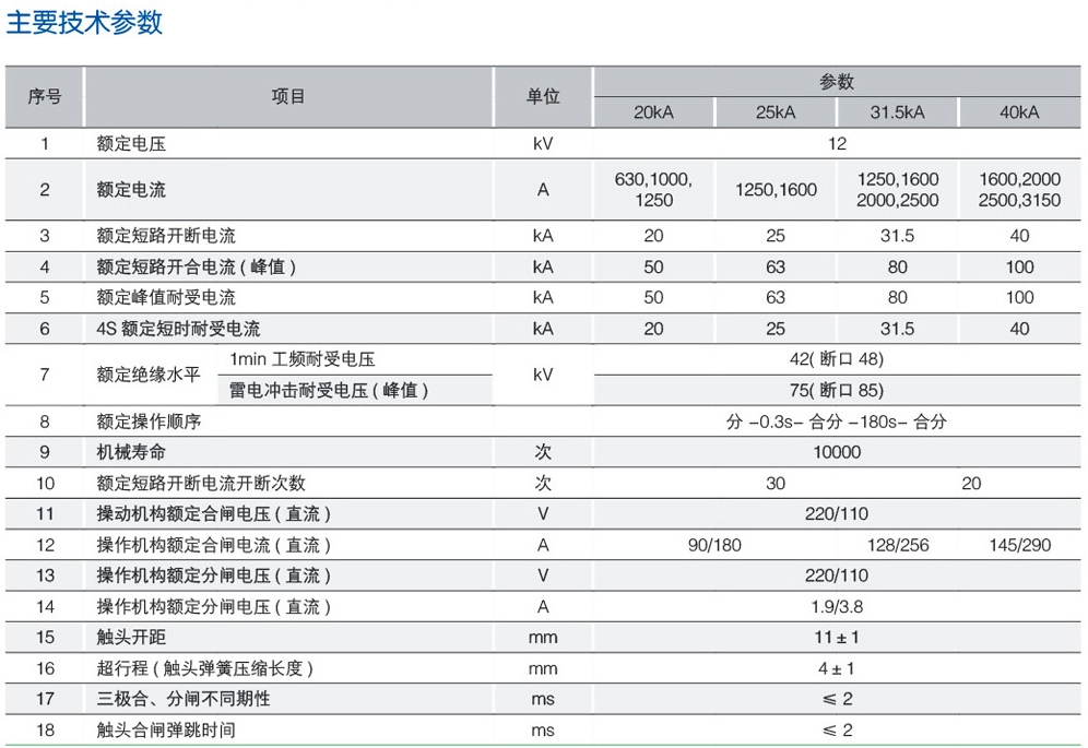 ZN28/ZN28A-12户内高压真空断路器