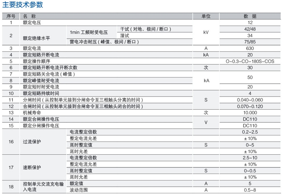 ZW32-12F户外智能型（看门狗）真空断路器