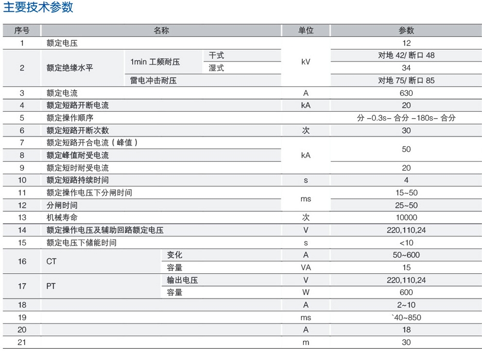 ZW32-12C户外交流高压自动重合器