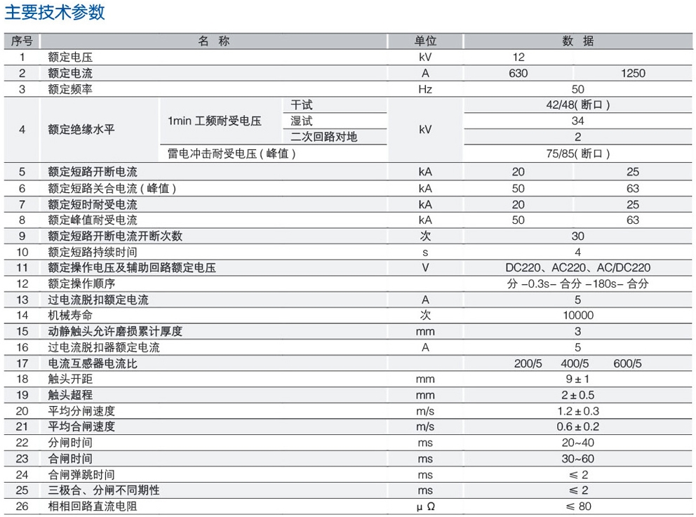 ZW32-12(G)户外高压真空断路器