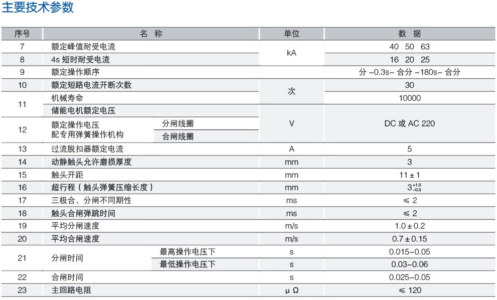 ZW8-12(G)户外高压真空断路器