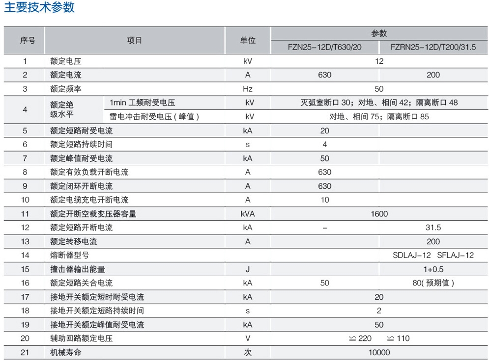 FZN25-12/FZRN25-12D户内高压真空负荷开关/熔断器组合电器