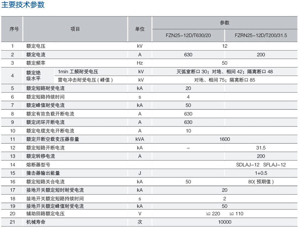 FZN25-12D/FZRN25-12D户内（连体式）高压真空负荷开关/熔断器组合电器