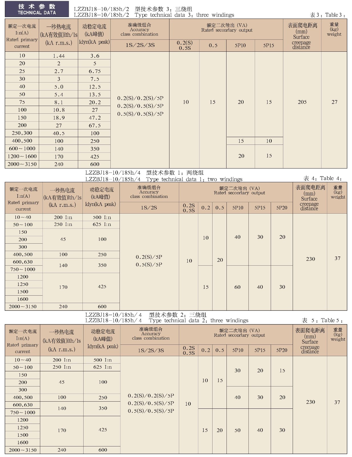 0.5-12KV-LZZBJ18-10/185h/2(4)系列电流互感器