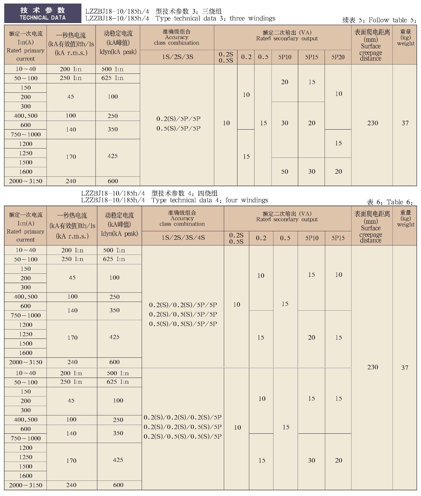 0.5-12KV-LZZBJ18-10/185h/2(4)系列电流互感器