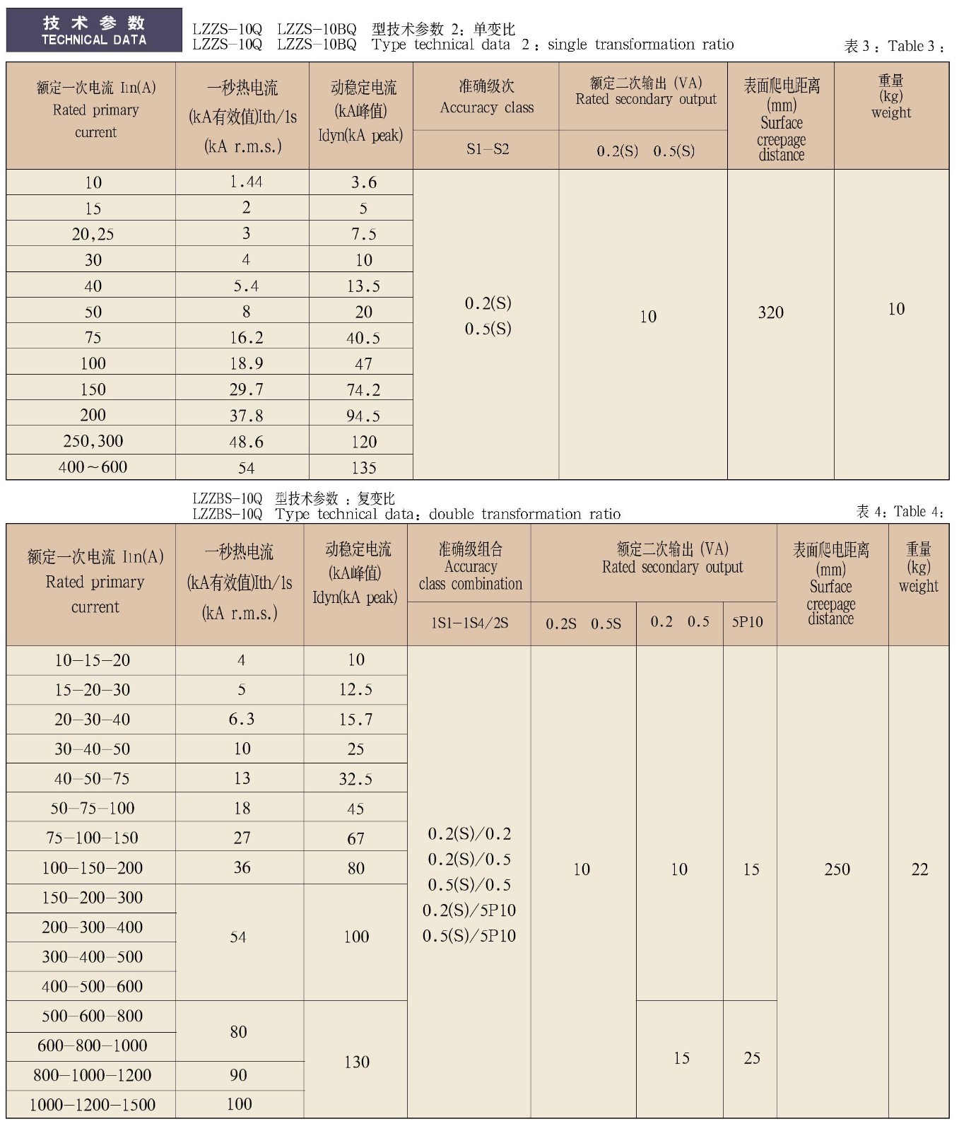 0.5-12KV-LZ(Z,X,B,S)-10(G,Q,BQ)系列电流互感器