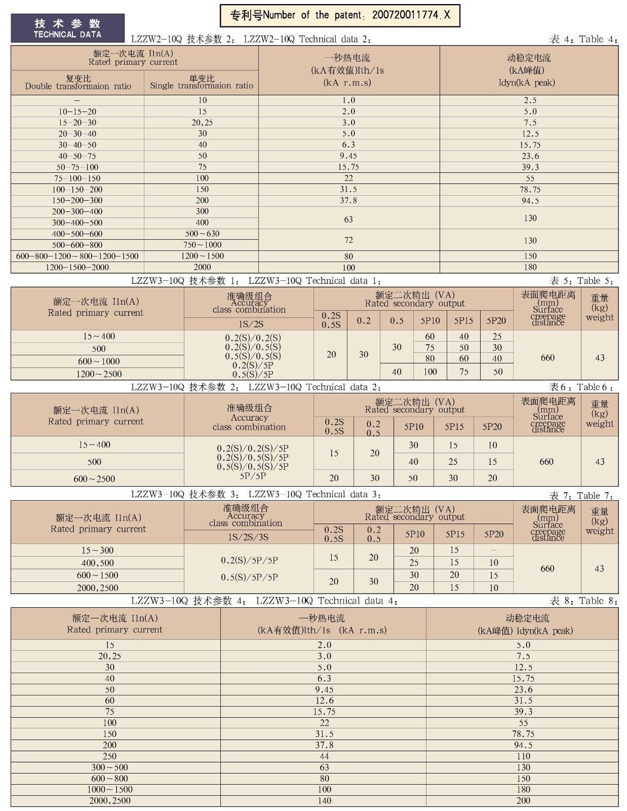 0.5-12KV-LZZW1(2,3)-10Q系列户外电流互感器