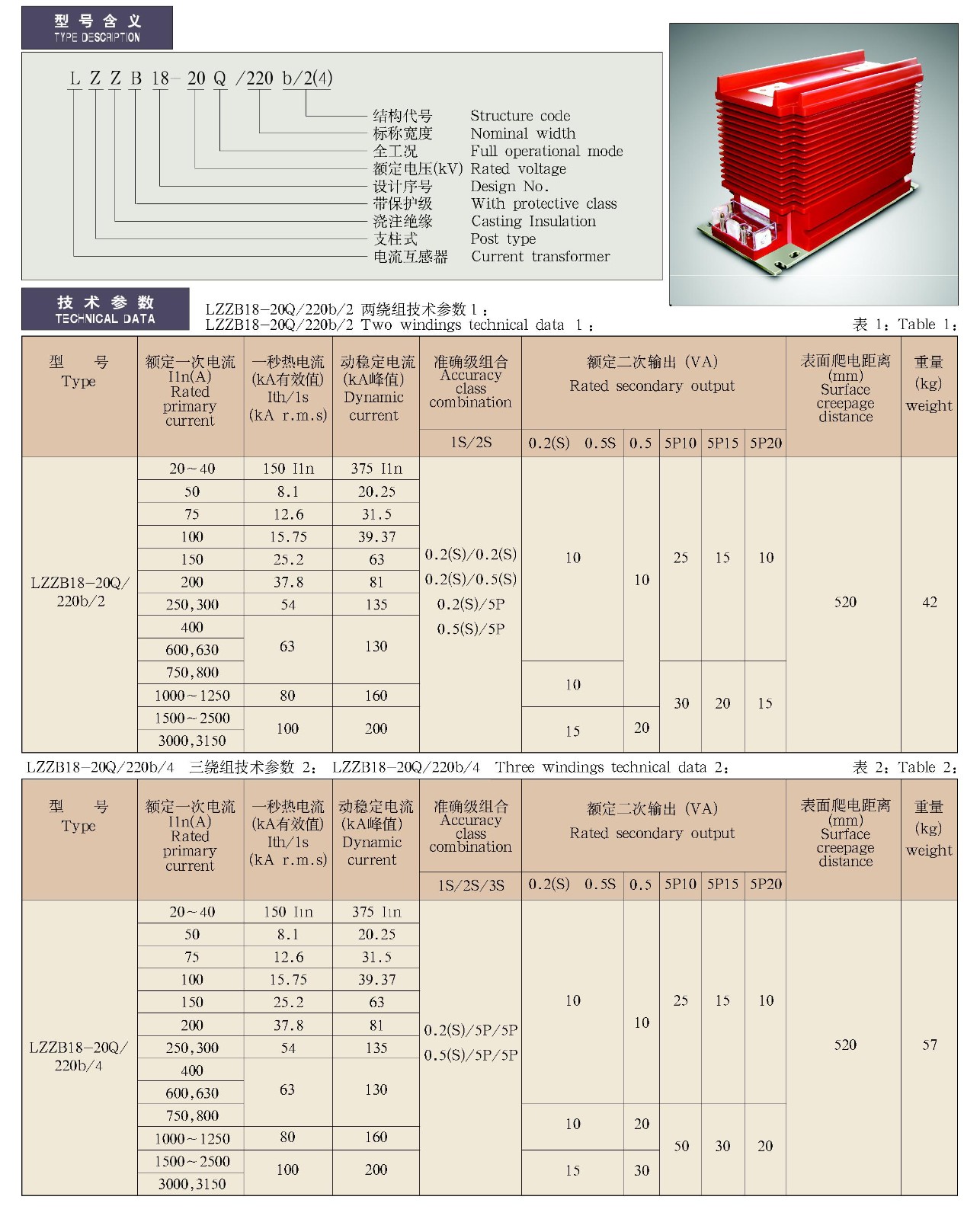 15-24KV-LZZBJ18-20Q/220b/2(4)系列电流互感器