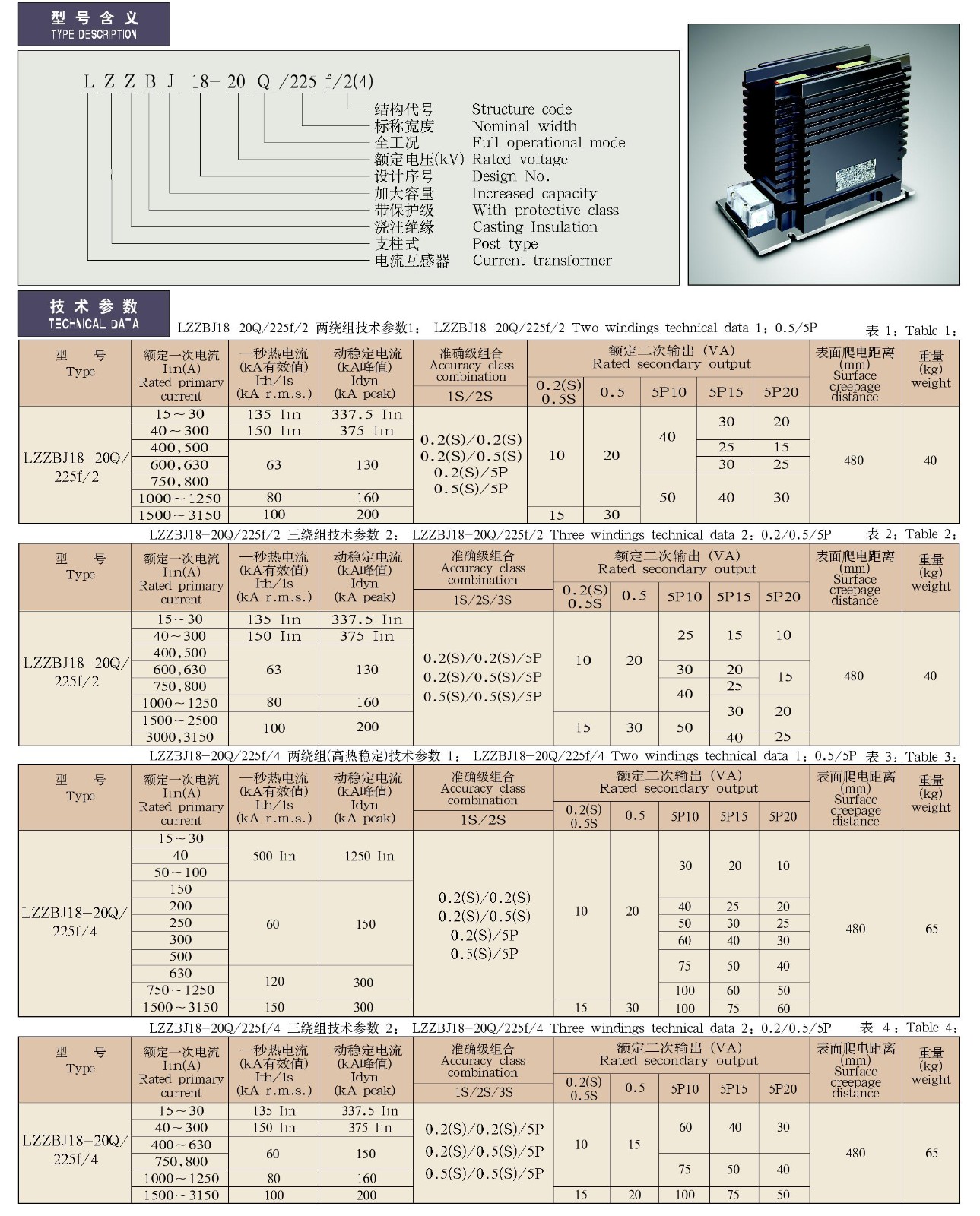 15-24KV-LZZBJ18-20Q/225f/2(4)系列电流互感器