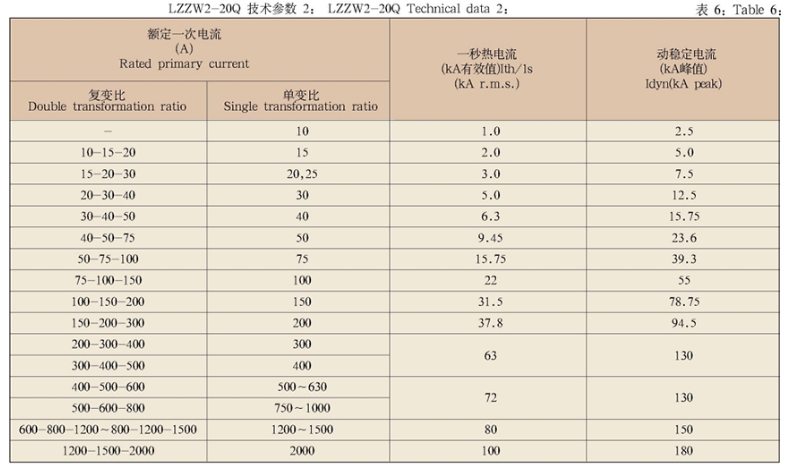 15-24KV-LZZW1(2)-20Q系列电流互感器