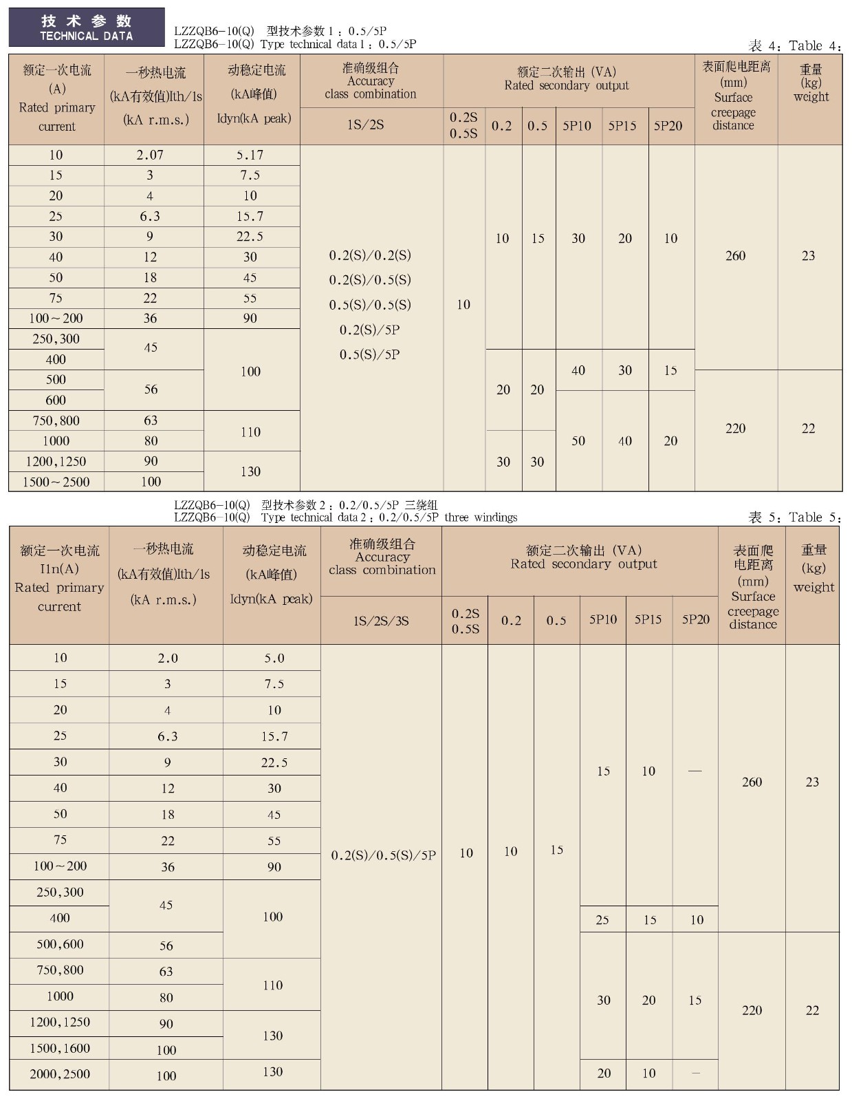 0.5-12kV-LZZ(J,Q)B6-10Q型环氧树脂支柱式电流互感器