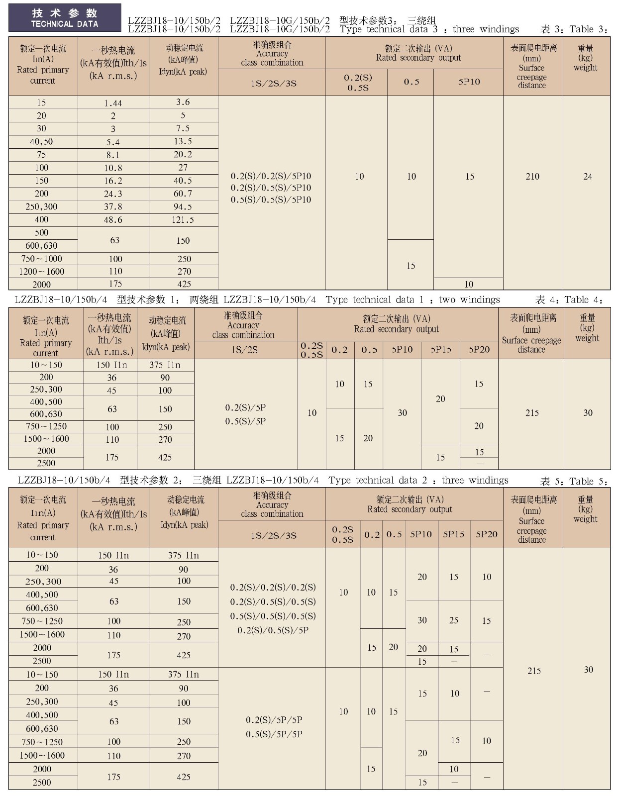 0.5-12kV-LZZBJ18-10(G)/150b/2(4)型环氧树脂支柱式电流互感器