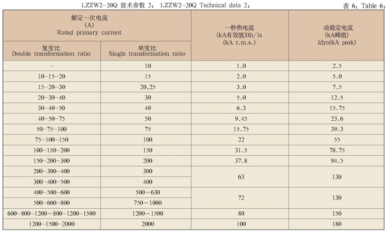 LZZW1(2)-20Q系列电流互感器