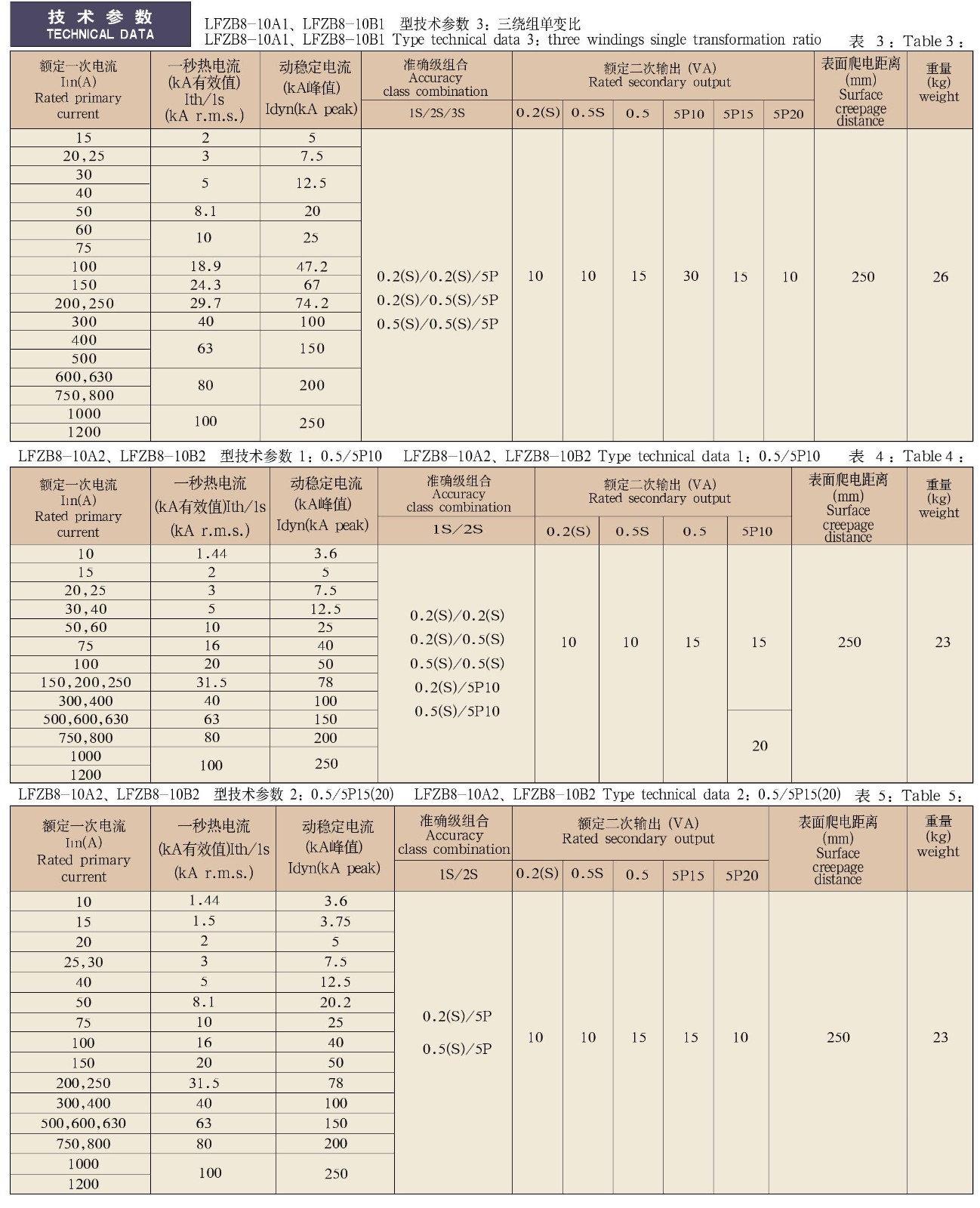 LFZB8-10A(B)1、2系列电流互感器