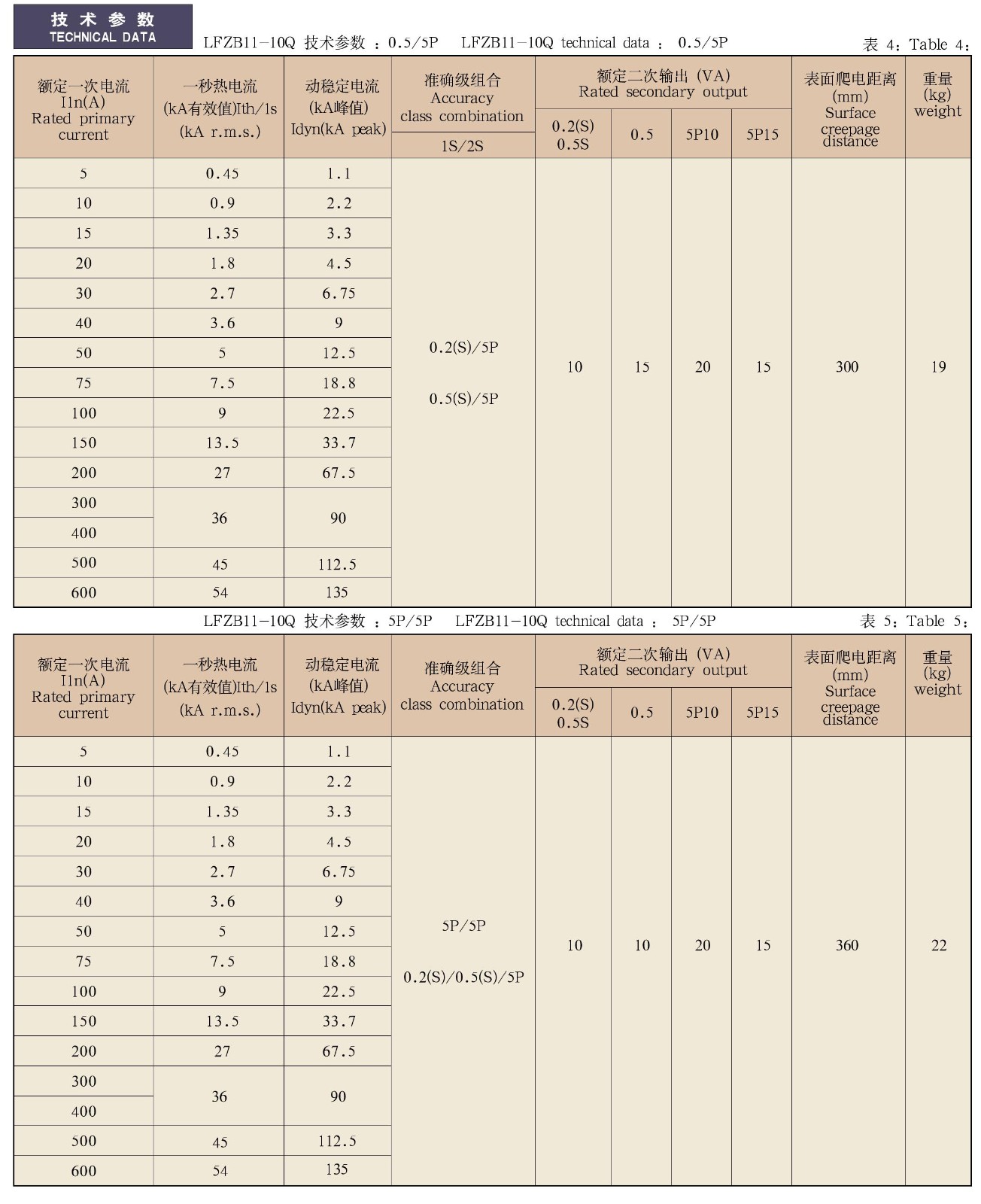 LFZB10(11)-10B(1、2)Q型电流互感器