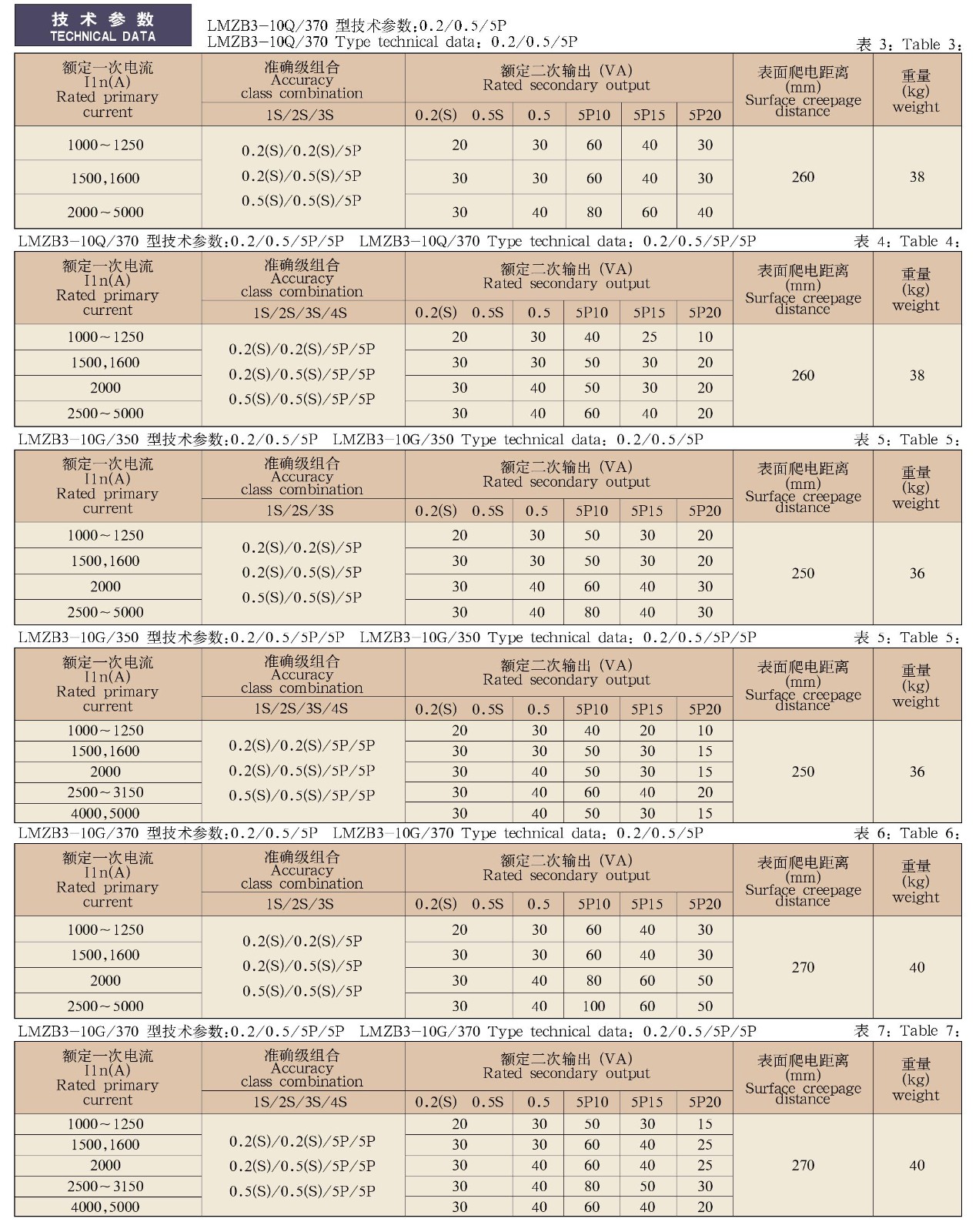 LMZB3-10Q(G)/320(350、370)系列电流互感器