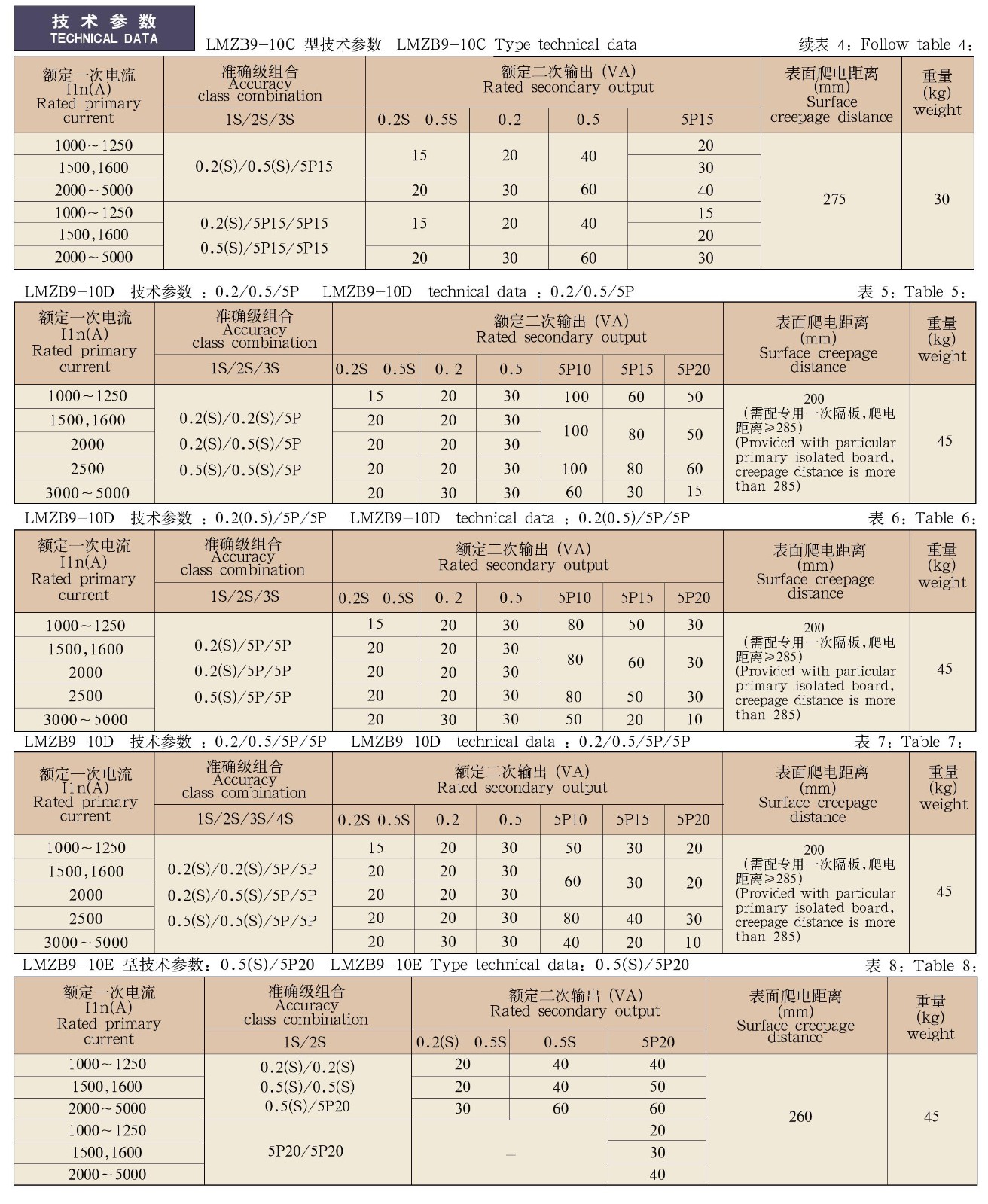 LMZB9-10A、B/2(3)、C、D、E、F系列电流互感器