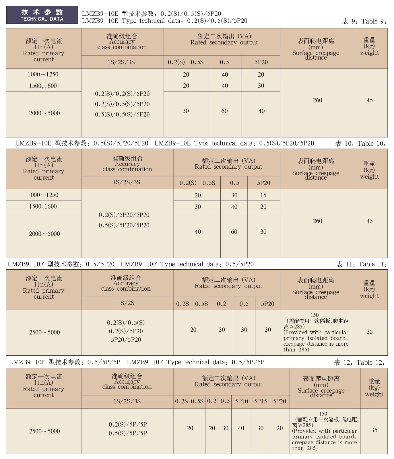 LMZB9-10A、B/2(3)、C、D、E、F系列电流互感器