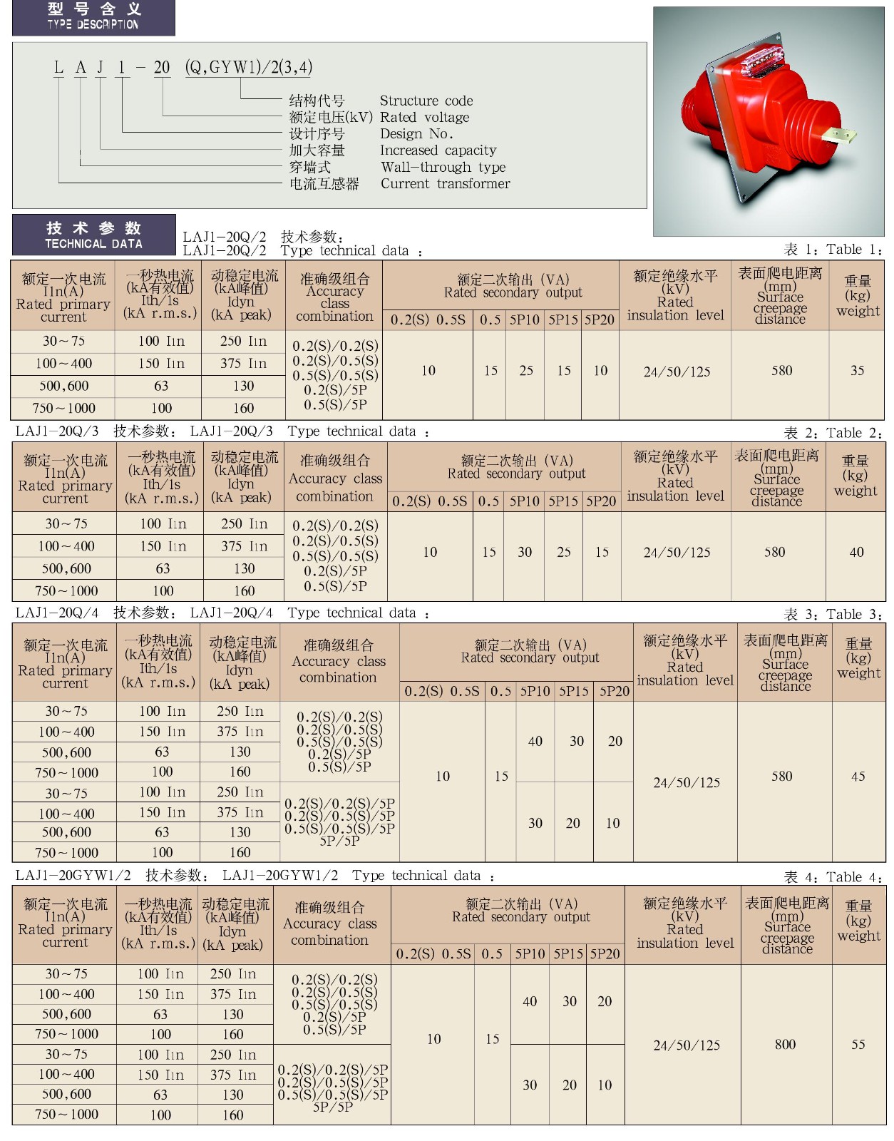 LAJ1-20(Q、GYW1)/2(3、4)系列干式变压器配套用电流互感器