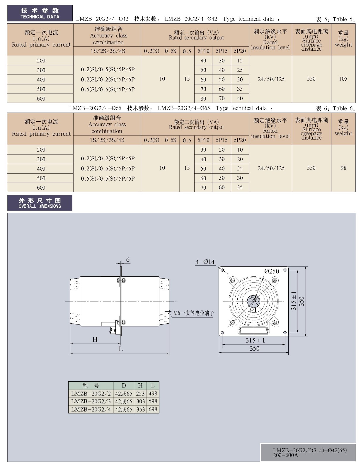 LMZB-20G2/2(3、4)-φ42(65)系列干式变压器配套用电流互感器