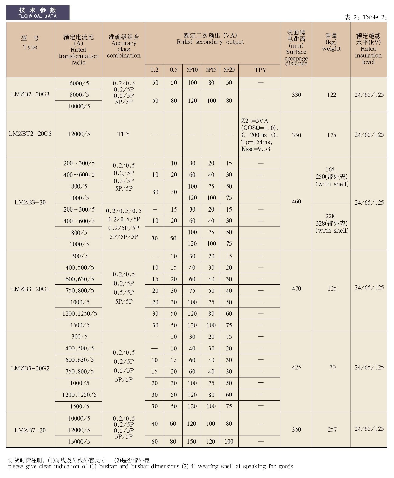 LMZB(D)(T)1(2、3、7、8)-20(G1、2、3、6)/2(3、4)系列封闭母线式电流互感器