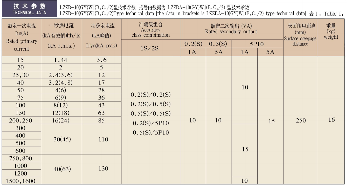 LZZB(A)-10(GY)W1(B,C)/2,3系列电流互感器