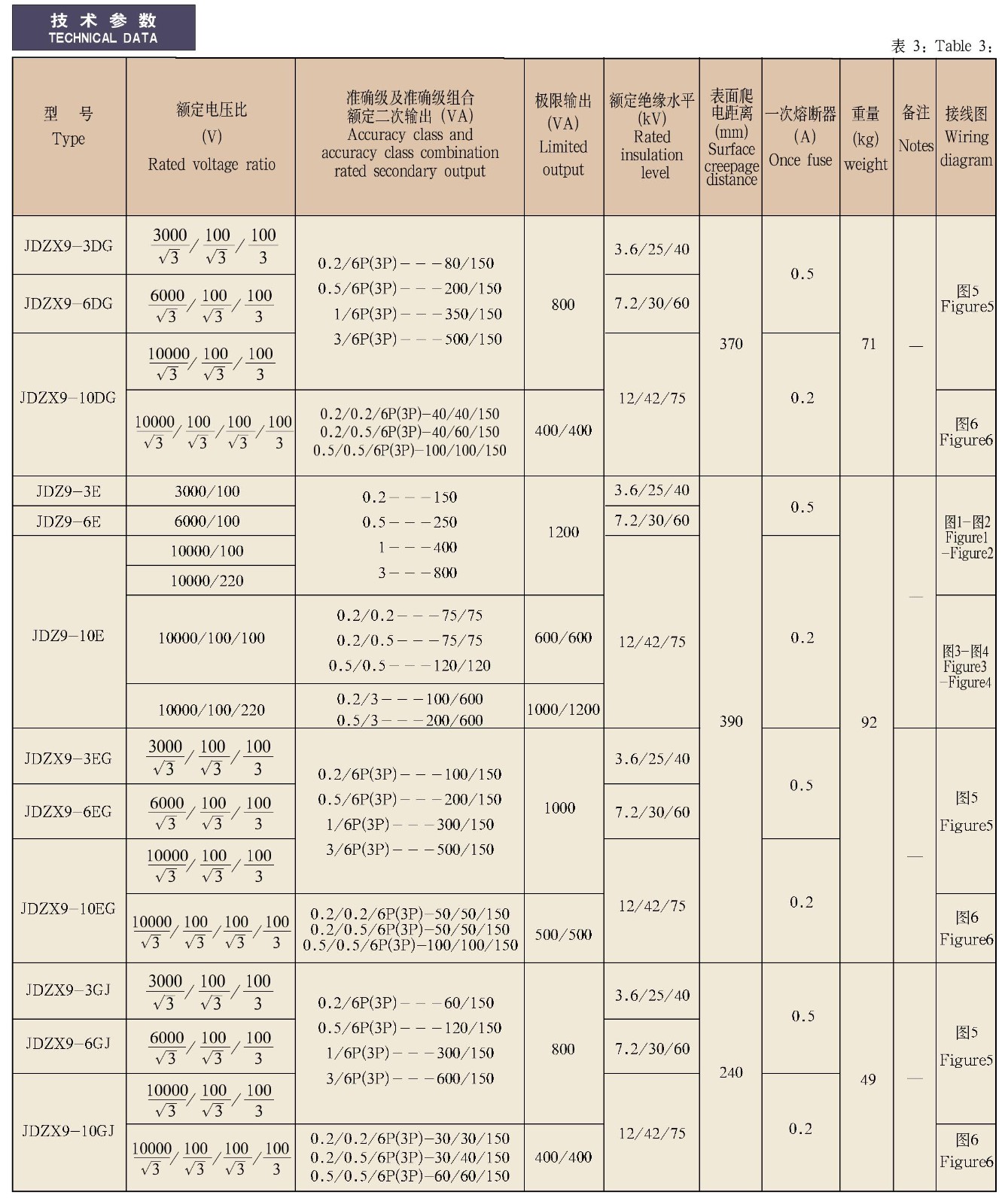 JDZ(X)9-3、6、10B(C、D、E、GJ)Q(G)型全封闭户内单相电压互感器