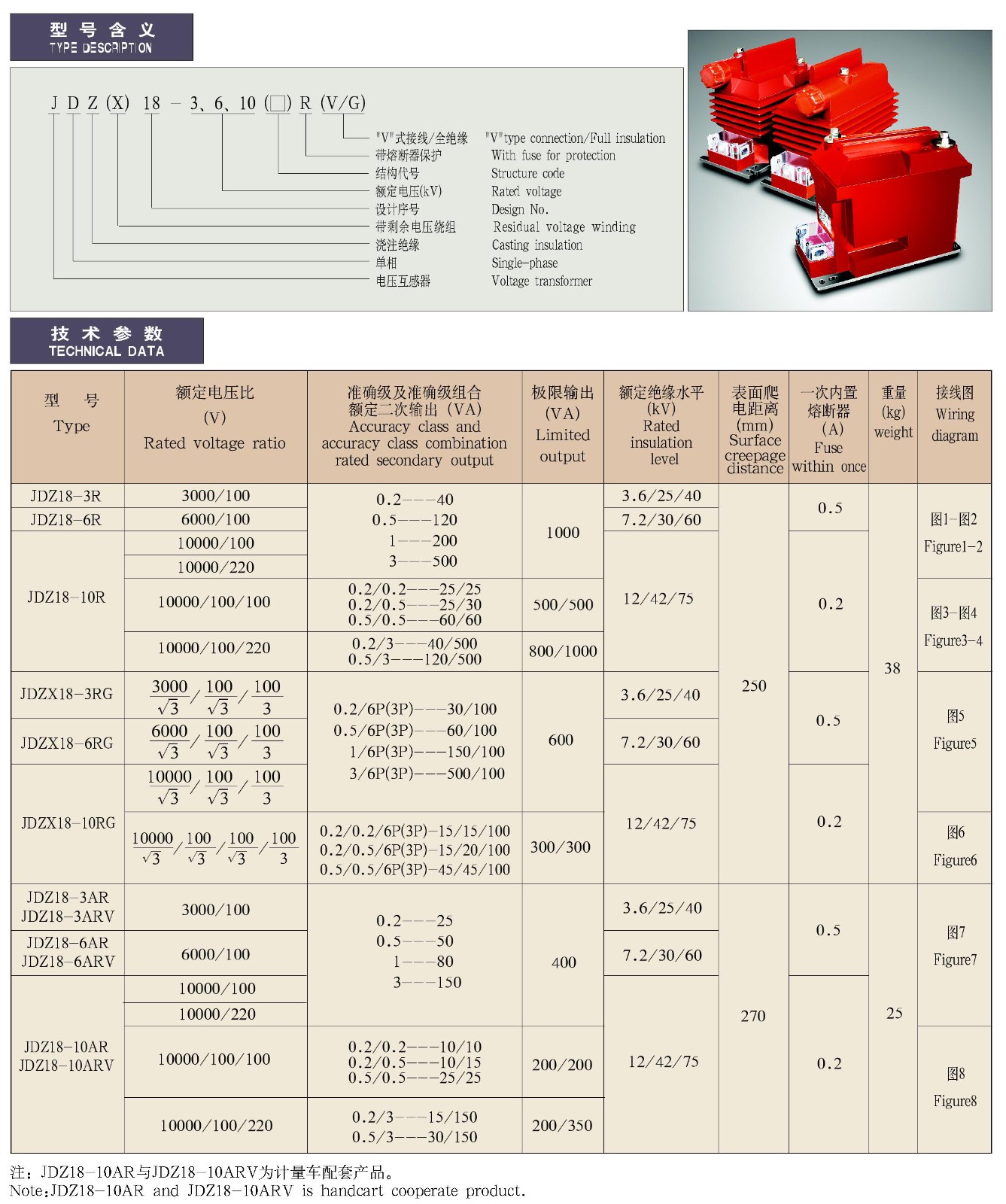 JDZ(X)18-3、6、10(□)R(V/G)系列全封闭带熔断器户内单相电压互感器