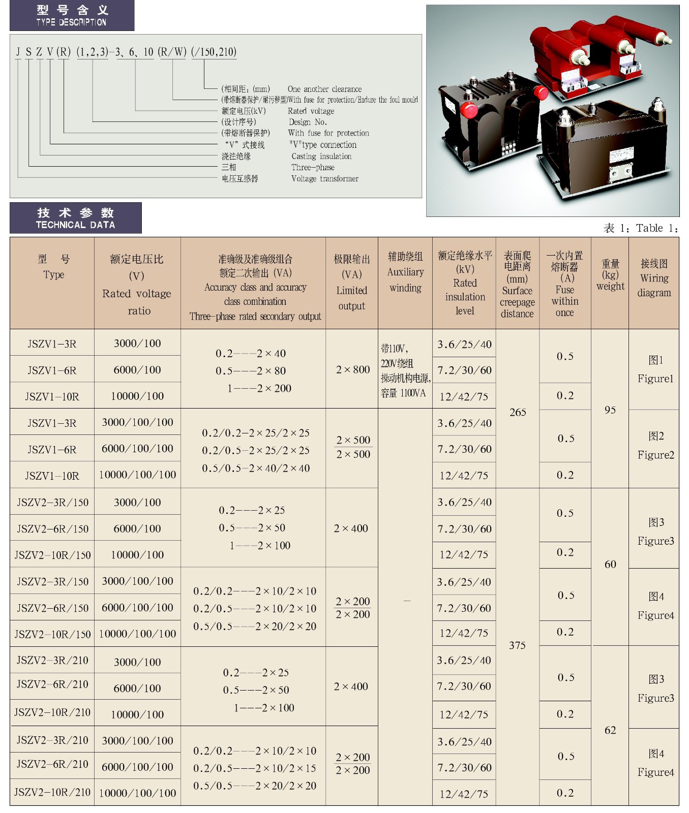 JSZV（R）(1、2、3)-3、6、10(R/W)(/150、210)系列全封闭带熔断器户内三相电压互感器