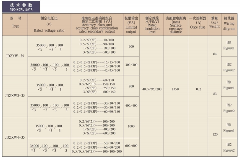 JDZXW(3、4)-35型全封闭户外单相电压互感器