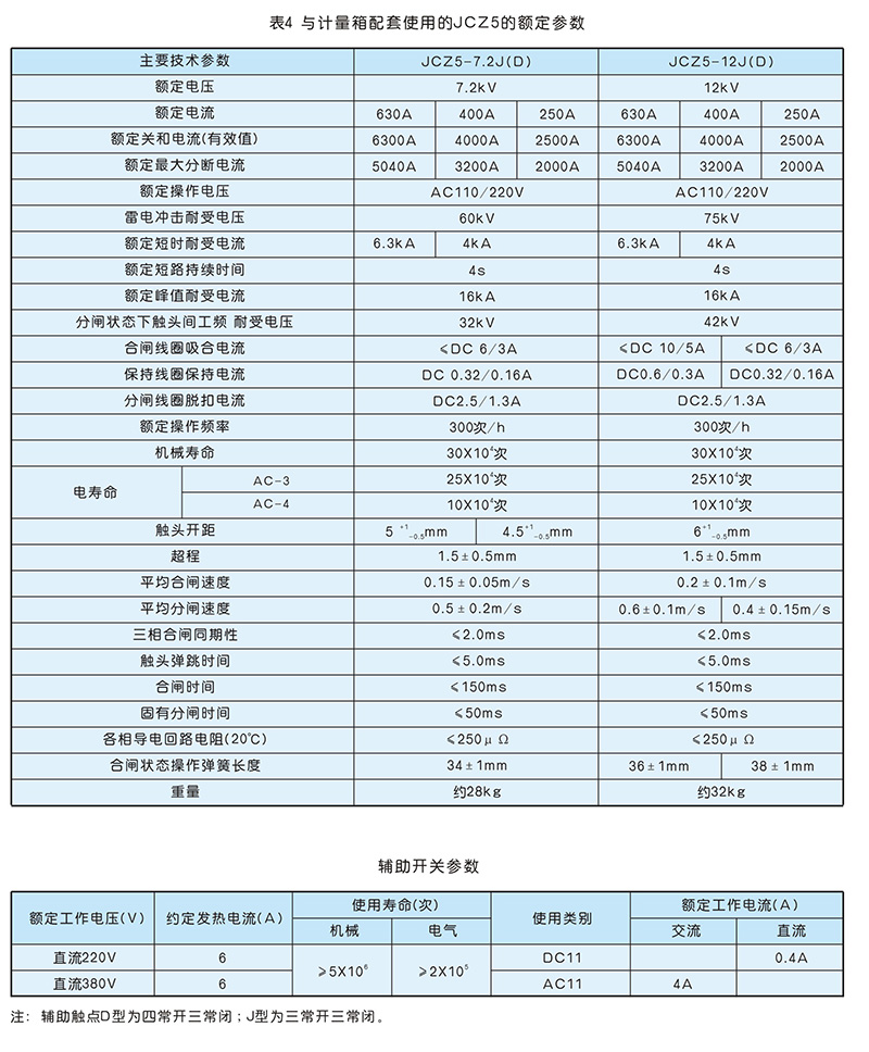 JLSZV（W）K-12W2 柱上预付费装置