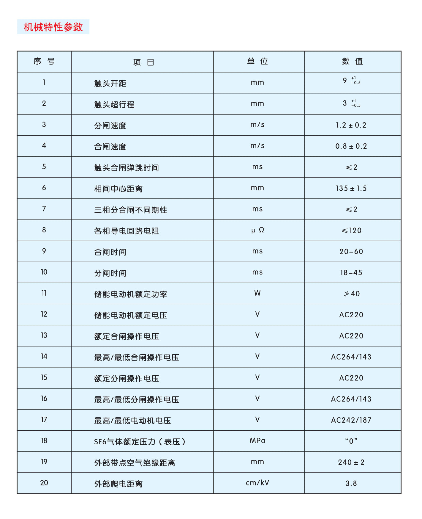 ZW20A-12型户外真空断路器