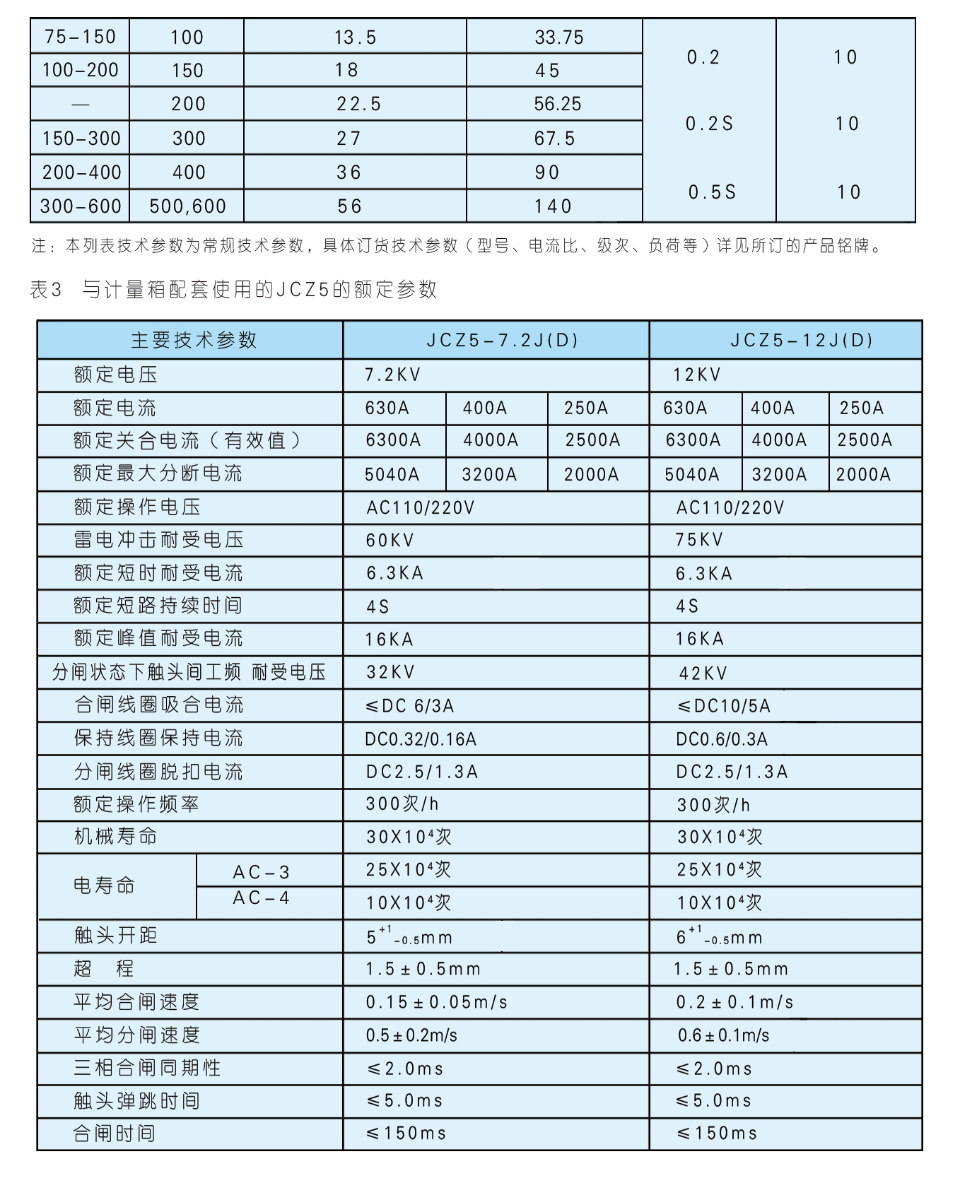 JLSZV(W)K-12W2/D落地式预付费装置