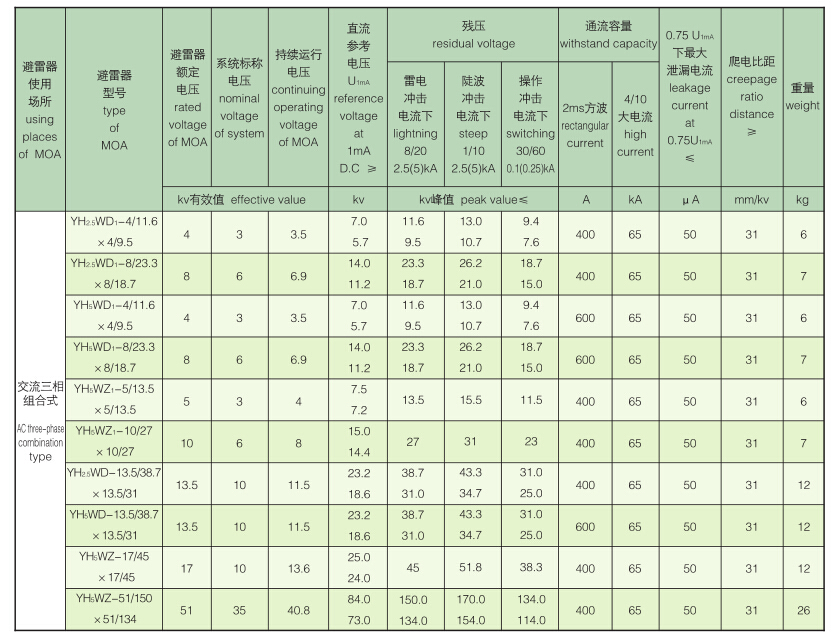 全密封三相组合式避雷器3-35kv