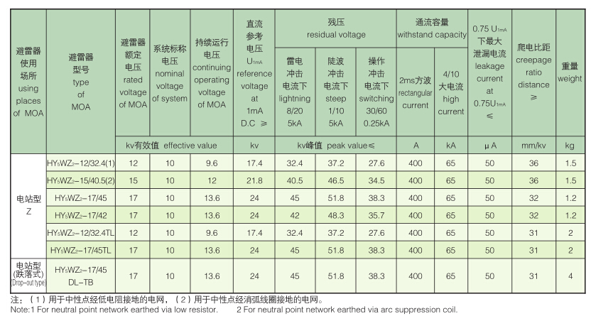 电站型避雷器10KV