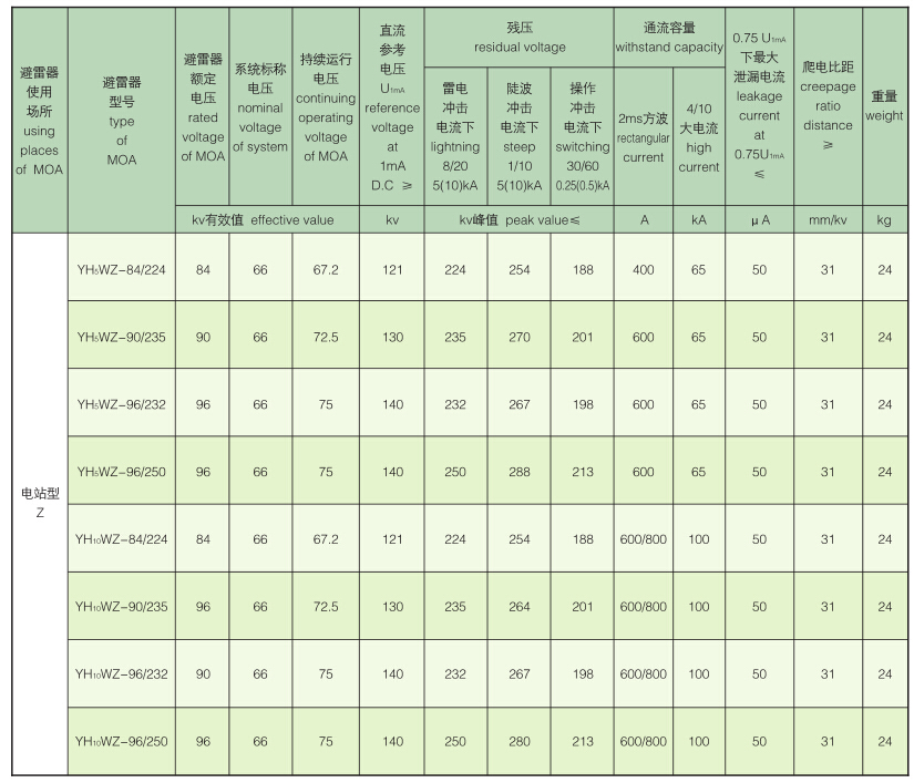 电站型避雷器66KV