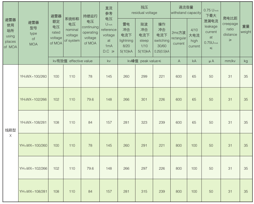 悬挂式无间隙避雷器110KV