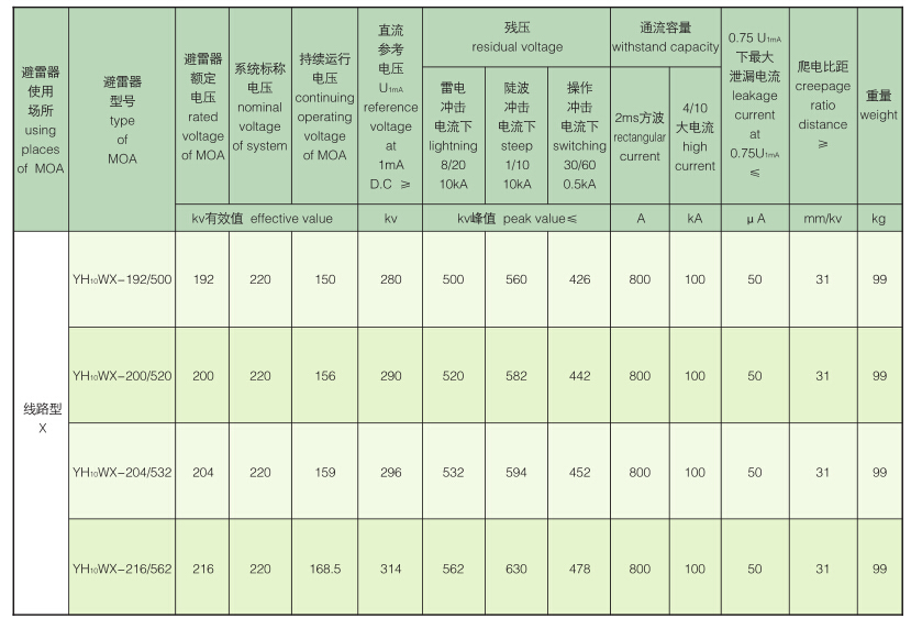 悬挂式无间隙避雷器220KV