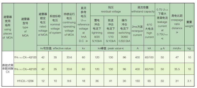 悬挂式带串联间隙避雷器10-35KV